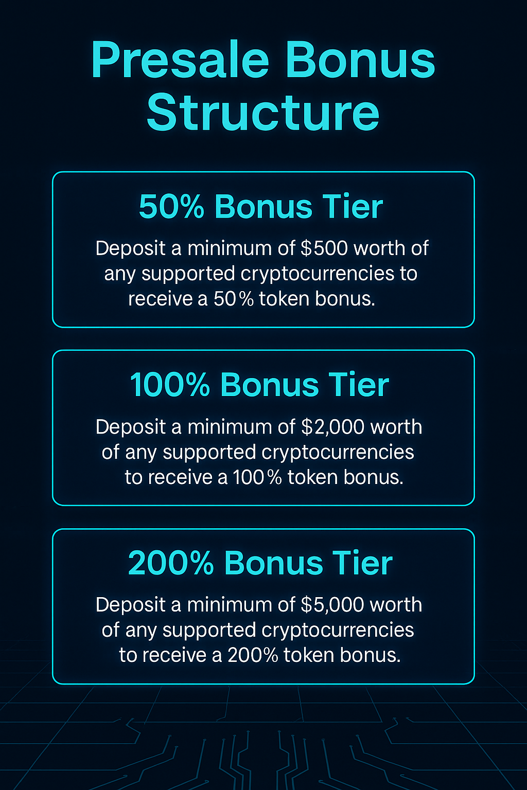 Pie chart of GROK46K token distribution